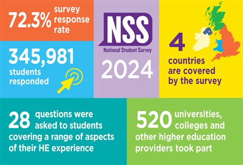 2024 National Student Survey (NSS) results out now .